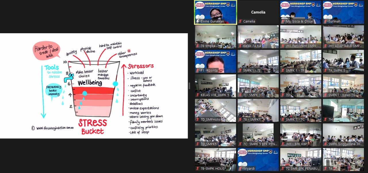Webinar Cara Menghadapi Stress Siswa Kelas 9 9